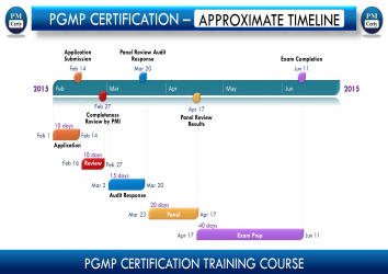 How Quickly Can PgMP Certification Be Achieved?