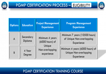 Are you Eligible For PgMP (Program Mgmt. Professional) Certification?